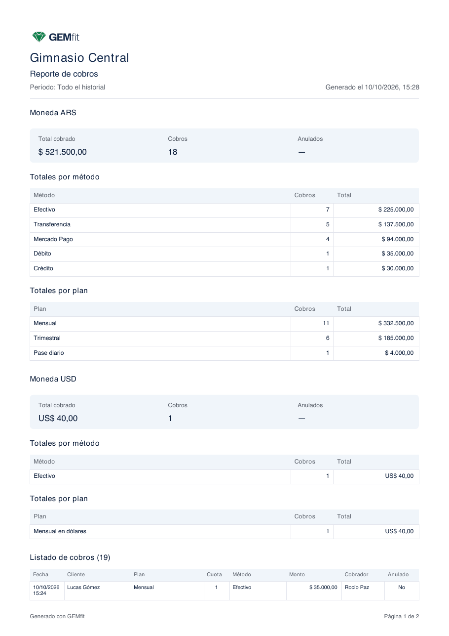 Primera página del reporte PDF